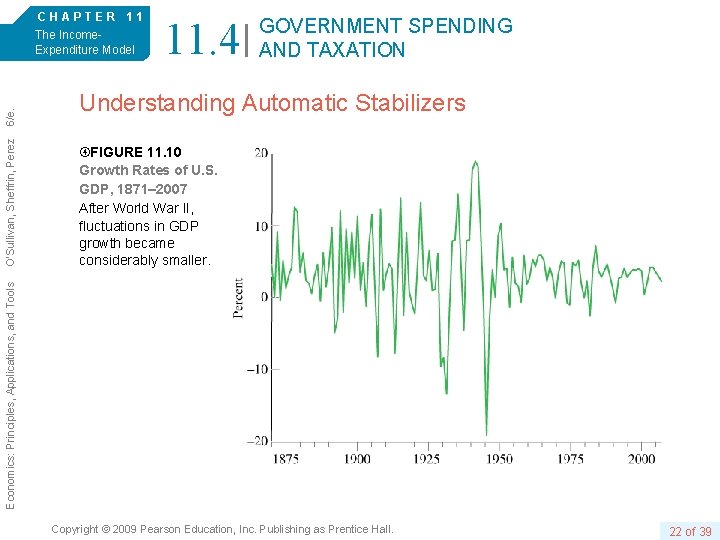 11. 4 GOVERNMENT SPENDING AND TAXATION Understanding Automatic Stabilizers FIGURE 11. 10 Growth Rates