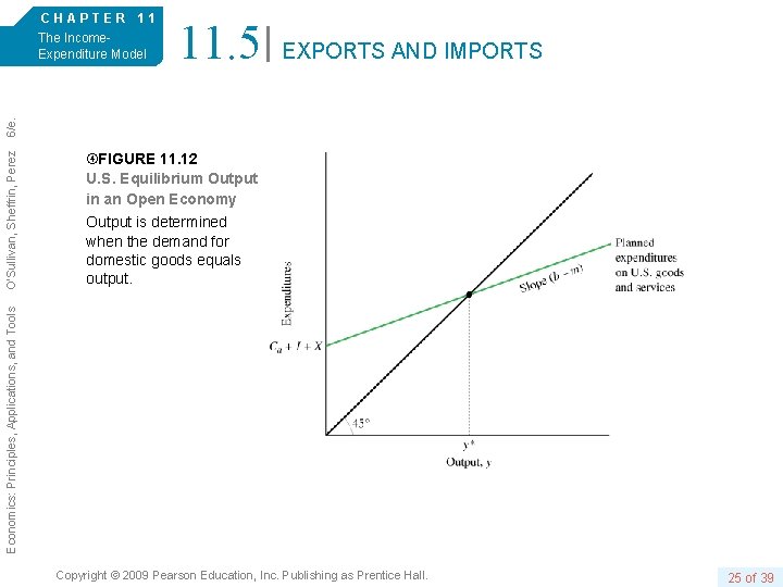 11. 5 EXPORTS AND IMPORTS FIGURE 11. 12 U. S. Equilibrium Output in an