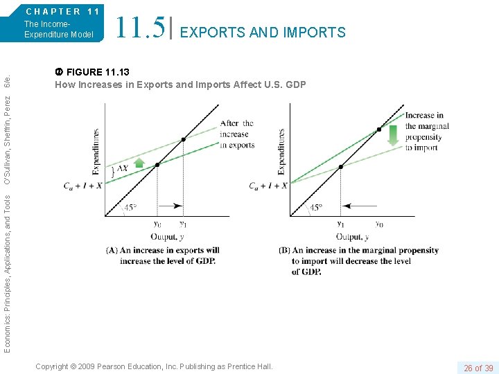 11. 5 EXPORTS AND IMPORTS FIGURE 11. 13 How Increases in Exports and Imports