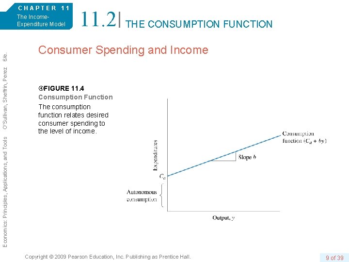 11. 2 THE CONSUMPTION FUNCTION Consumer Spending and Income FIGURE 11. 4 Consumption Function