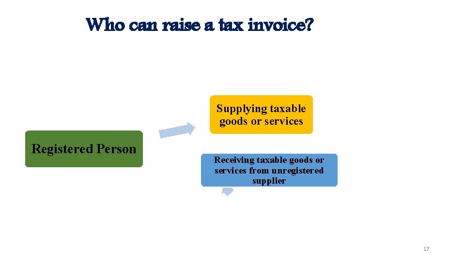 Who can raise a tax invoice? Supplying taxable goods or services Registered Person Receiving