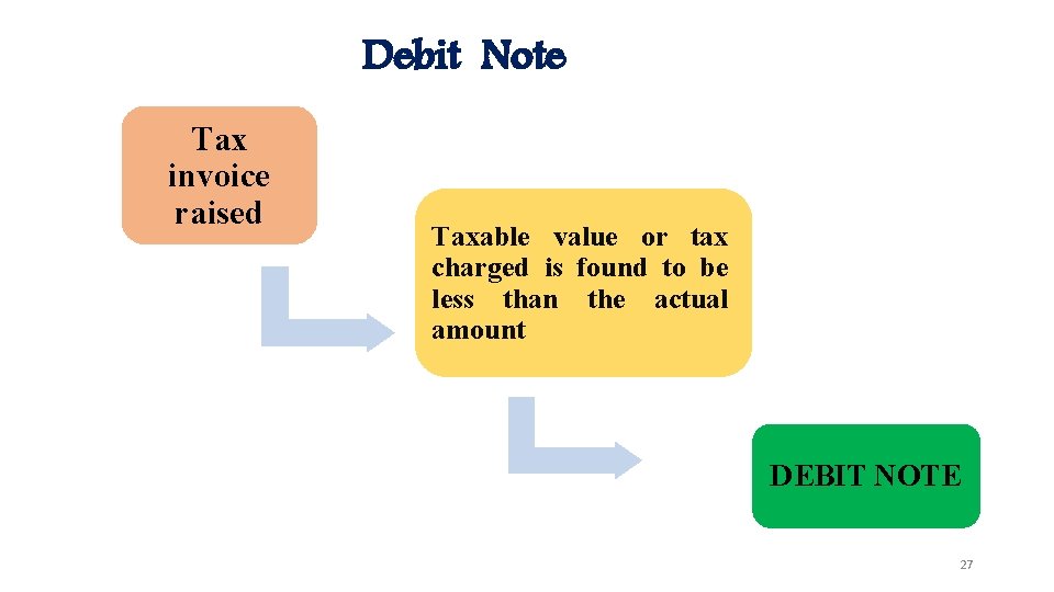 Debit Note Tax invoice raised Taxable value or tax charged is found to be