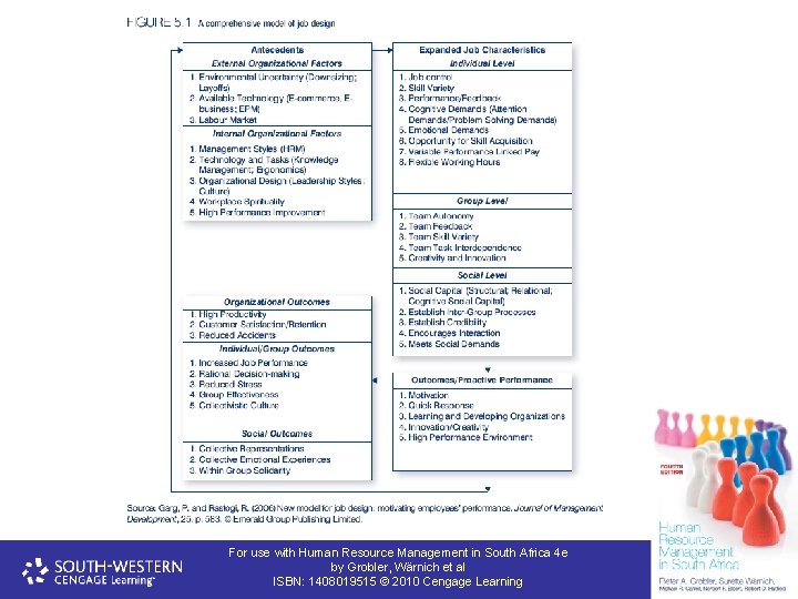 For use with Human Resource Management in South Africa 4 e by Grobler, Wärnich