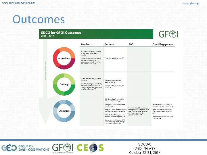 www. earthobservations. org www. gfoi. org Outcomes SDCG-6 Oslo, Norway October 22 -24, 2014