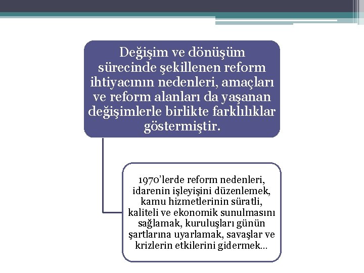 Değişim ve dönüşüm sürecinde şekillenen reform ihtiyacının nedenleri, amaçları ve reform alanları da yaşanan