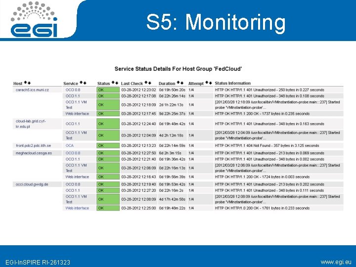 S 5: Monitoring EGI-In. SPIRE RI-261323 www. egi. eu 