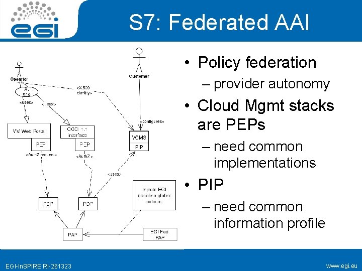 S 7: Federated AAI • Policy federation – provider autonomy • Cloud Mgmt stacks