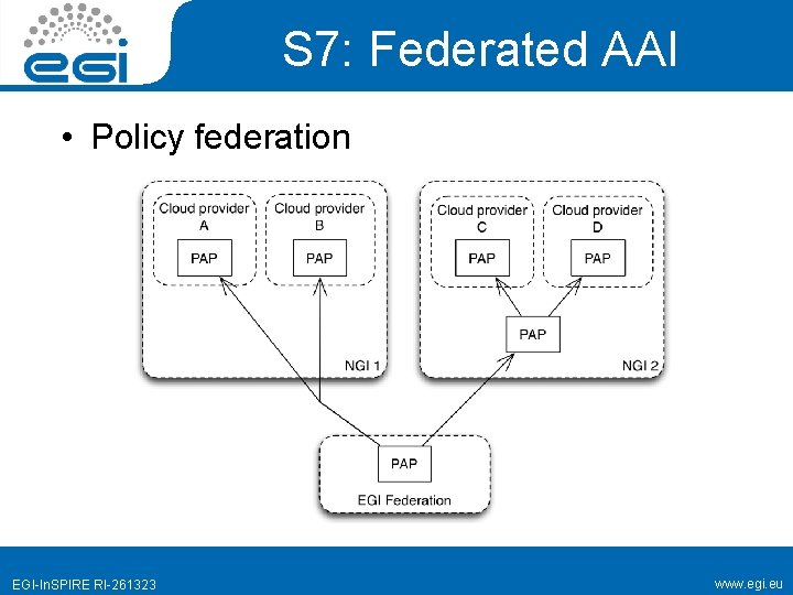 S 7: Federated AAI • Policy federation EGI-In. SPIRE RI-261323 www. egi. eu 