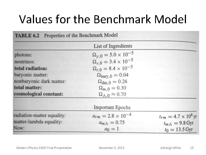 Values for the Benchmark Model Modern Physics 3305 Final Presentation November 4, 2014 Ashleigh