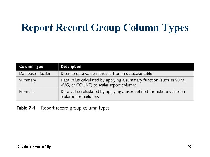 Report Record Group Column Types Guide to Oracle 10 g 38 