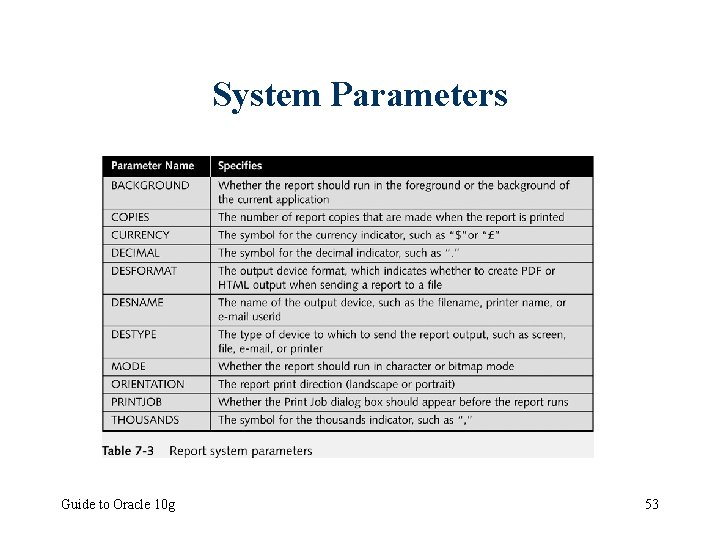 System Parameters Guide to Oracle 10 g 53 