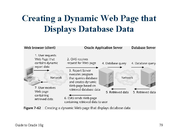 Creating a Dynamic Web Page that Displays Database Data Guide to Oracle 10 g