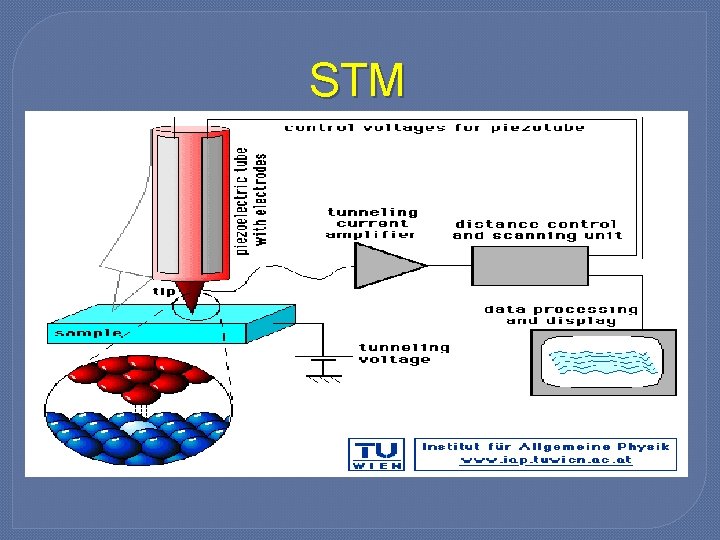 STM 