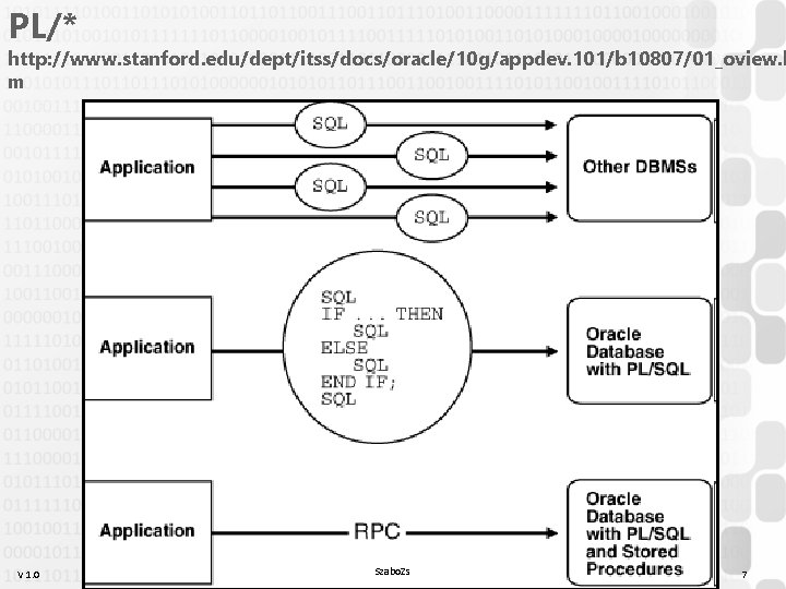 PL/* http: //www. stanford. edu/dept/itss/docs/oracle/10 g/appdev. 101/b 10807/01_oview. h m V 1. 0 Szabo.