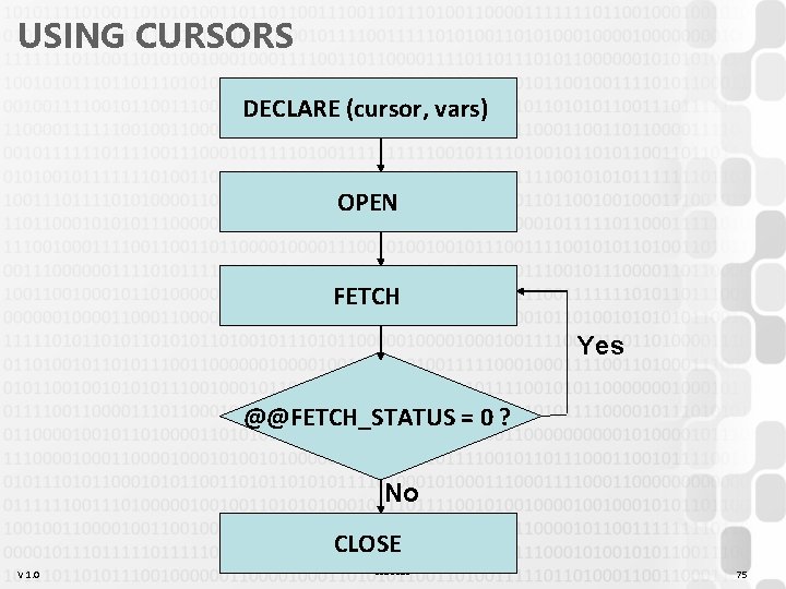 USING CURSORS DECLARE (cursor, vars) OPEN FETCH Yes @@FETCH_STATUS = 0 ? No CLOSE