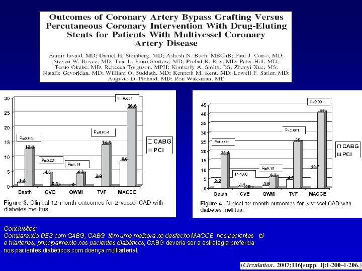 Conclusôes: Comparando DES com CABG, CABG têm uma melhora no desfecho MACCE nos pacientes