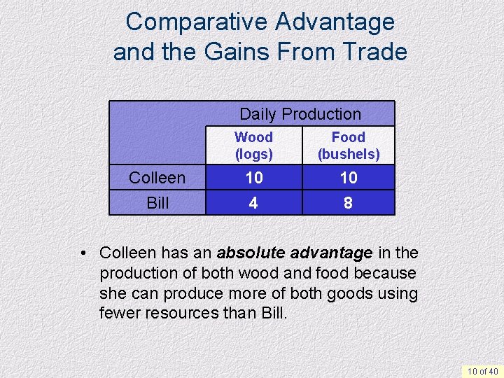 Comparative Advantage and the Gains From Trade Daily Production Colleen Bill Wood (logs) Food
