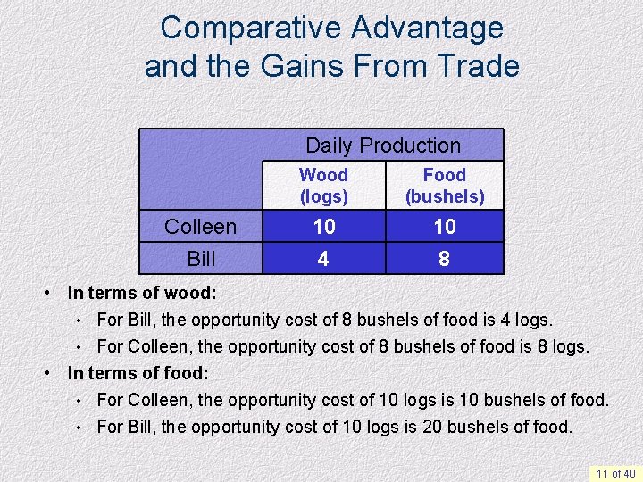 Comparative Advantage and the Gains From Trade Daily Production Colleen Bill Wood (logs) Food