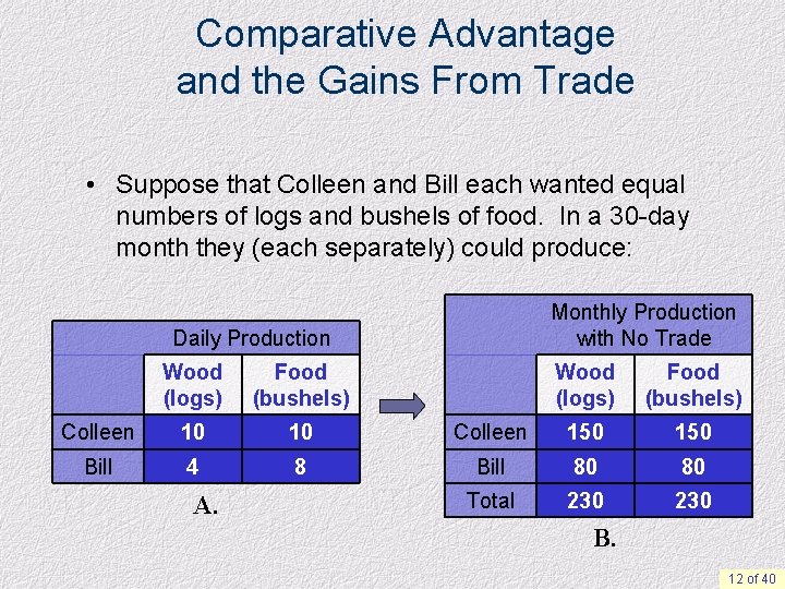 Comparative Advantage and the Gains From Trade • Suppose that Colleen and Bill each