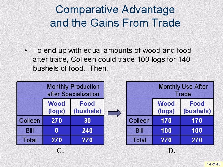 Comparative Advantage and the Gains From Trade • To end up with equal amounts
