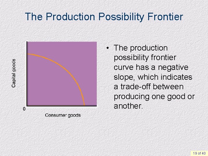 The Production Possibility Frontier • The production possibility frontier curve has a negative slope,