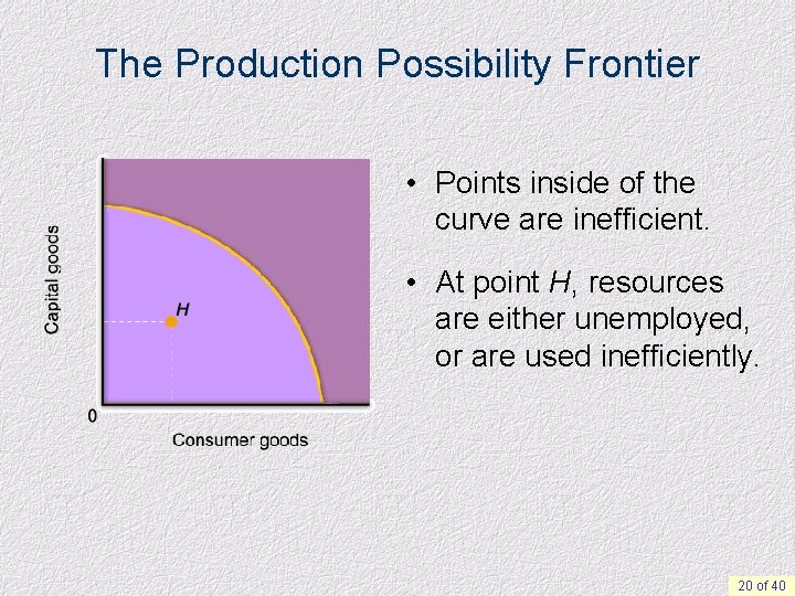 The Production Possibility Frontier • Points inside of the curve are inefficient. • At