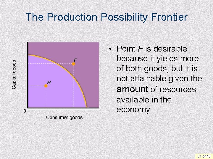 The Production Possibility Frontier • Point F is desirable because it yields more of