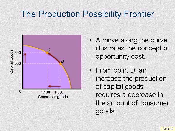 The Production Possibility Frontier • A move along the curve illustrates the concept of