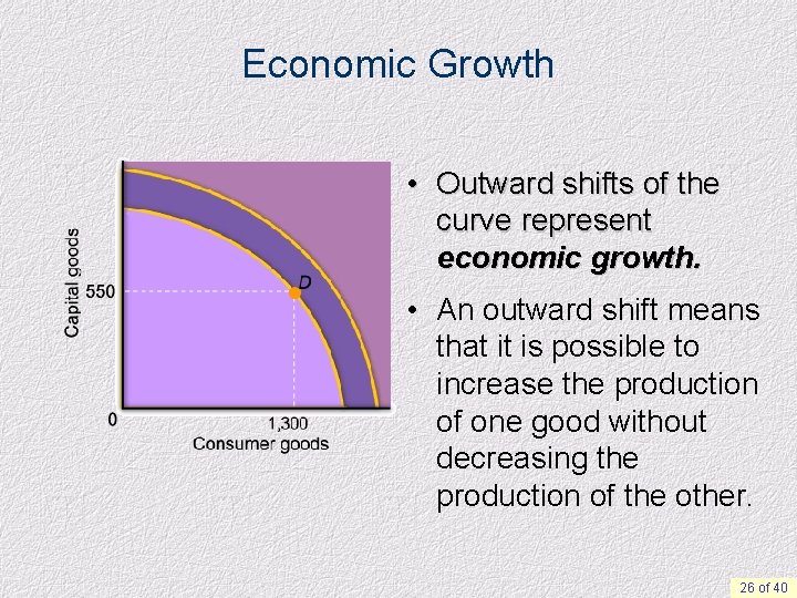 Economic Growth • Outward shifts of the curve represent economic growth. • An outward