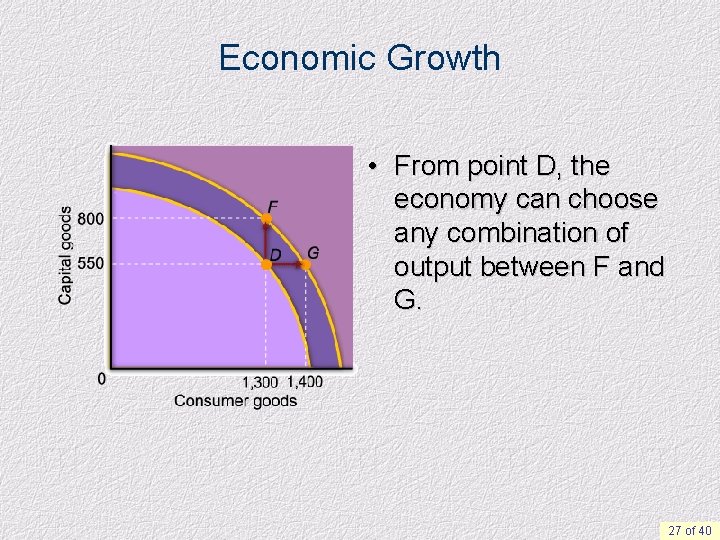 Economic Growth • From point D, the economy can choose any combination of output