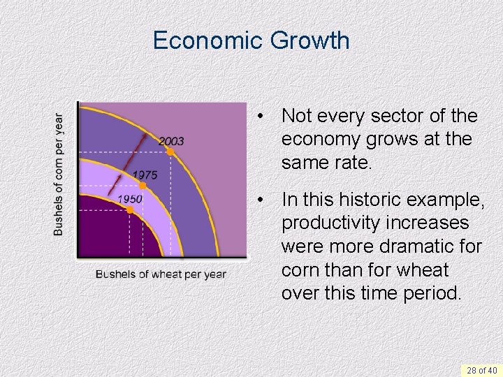 Economic Growth • Not every sector of the economy grows at the same rate.