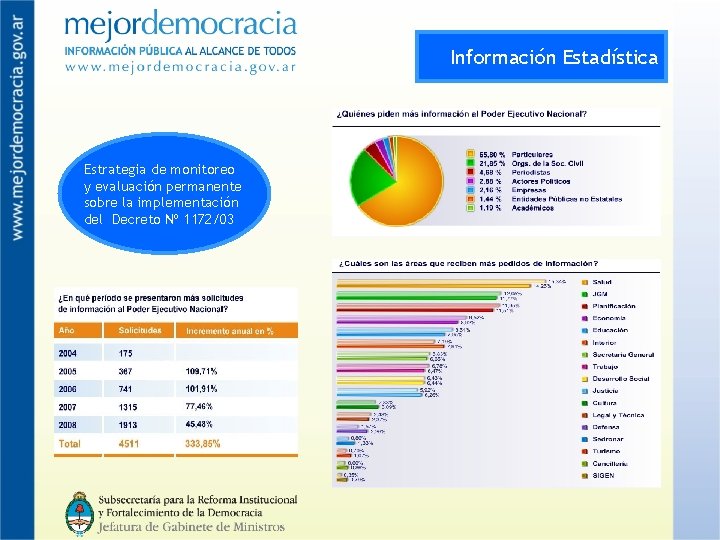 Información Estadística Estrategia de monitoreo y evaluación permanente sobre la implementación del Decreto Nº