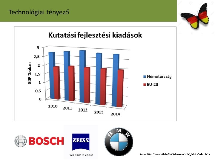 Forrás: https: //www. ksh. hu/docs/hun/eurostat_tablak/index. html 