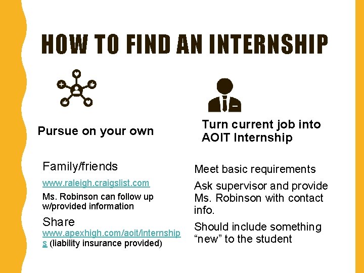 HOW TO FIND AN INTERNSHIP Pursue on your own Family/friends www. raleigh. craigslist. com