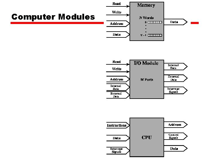Computer Modules 