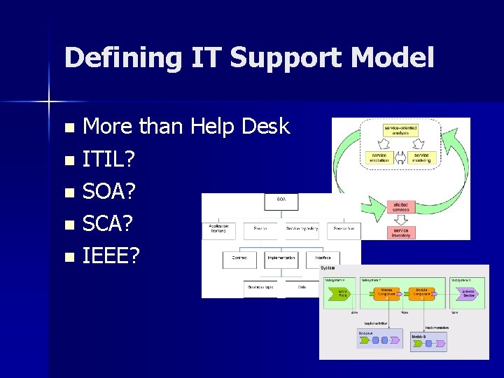 Defining IT Support Model More than Help Desk n ITIL? n SOA? n SCA?