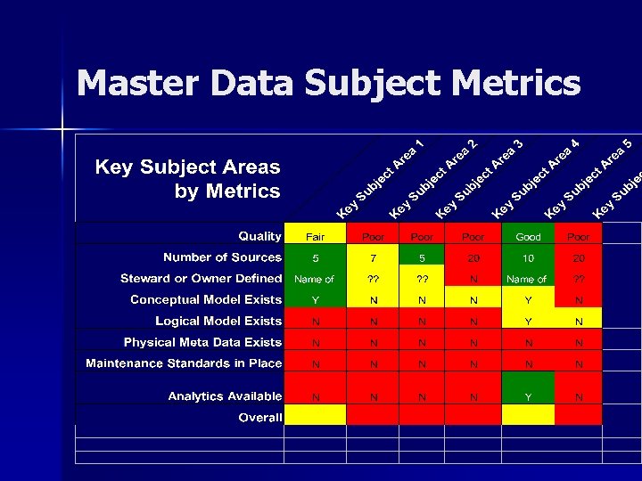 Master Data Subject Metrics 