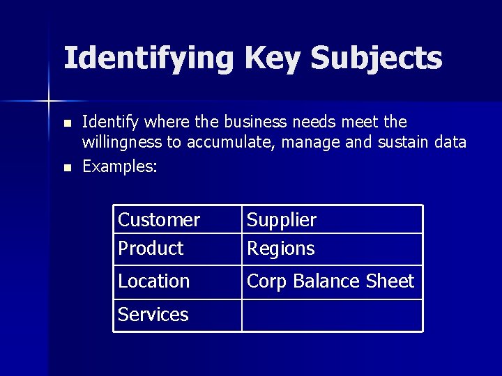 Identifying Key Subjects n n Identify where the business needs meet the willingness to