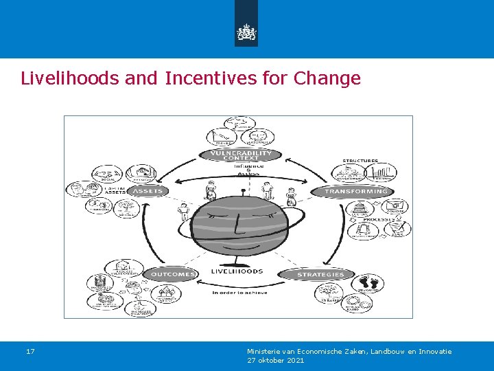 Livelihoods and Incentives for Change Source: FAO 17 Ministerie van Economische Zaken, Landbouw en