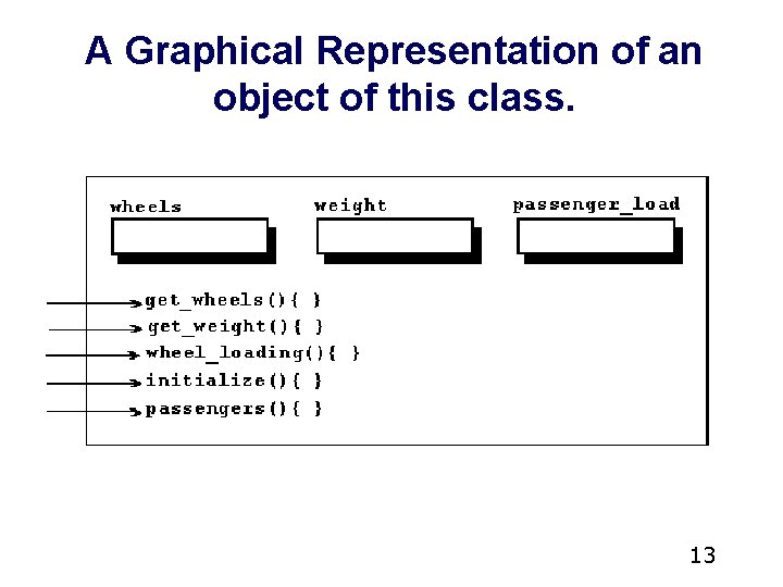 A Graphical Representation of an object of this class. 13 