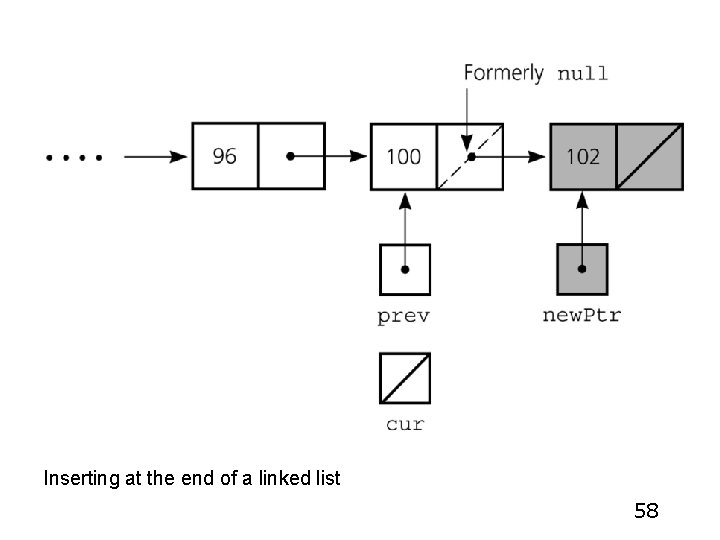 Inserting at the end of a linked list 58 