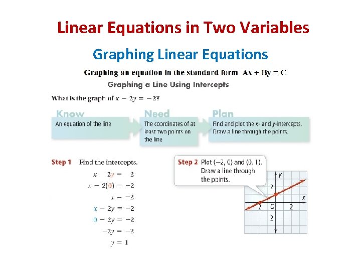 Linear Equations in Two Variables Graphing Linear Equations 