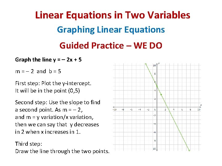 Linear Equations in Two Variables Graphing Linear Equations Guided Practice – WE DO Graph