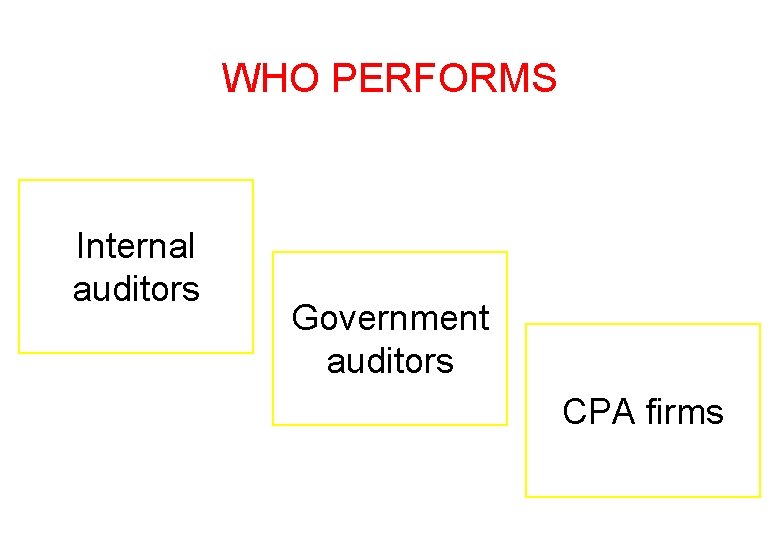 WHO PERFORMS Internal auditors Government auditors CPA firms 