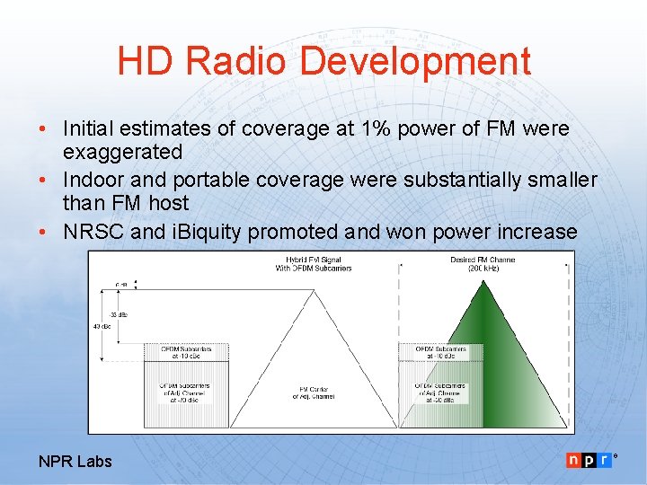 HD Radio Development • Initial estimates of coverage at 1% power of FM were