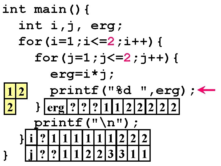 int main(){ int i, j, erg; for(i=1; i<=2; i++){ for(j=1; j<=2; j++){ erg=i*j; printf("%d