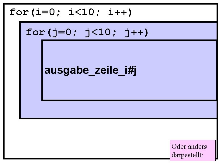 for(i=0; i<10; i++) for(j=0; j<10; j++) ausgabe_zeile_i#j Oder anders dargestellt: 