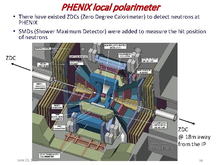PHENIX local polarimeter • There have existed ZDCs (Zero Degree Calorimeter) to detect neutrons