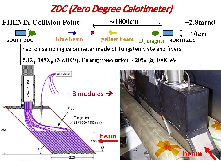 ZDC (Zero Degree Calorimeter) PHENIX Collision Point ～ 1800 cm ± 2. 8 mrad
