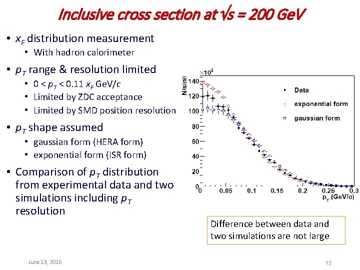 Inclusive cross section at s = 200 Ge. V • x. F distribution measurement